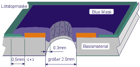 Camblue.jpg (77719 Byte)